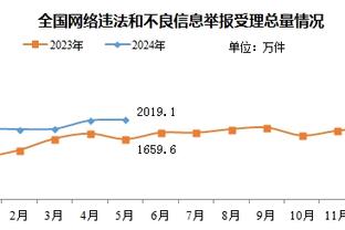 梅尔顿：恩比德这个赛季更专注了 他想为球队做到更多事